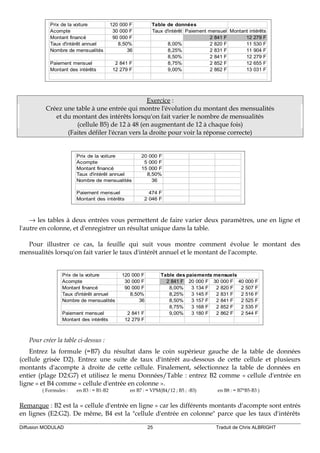 Prix de la voiture 120 000 F Table de données
Acompte 30 000 F Taux d'intérêt Paiement mensuel Montant intérêts
Montant financé 90 000 F 2 841 F 12 279 F
Taux d'intérêt annuel 8,50% 8,00% 2 820 F 11 530 F
Nombre de mensualités 36 8,25% 2 831 F 11 904 F
8,50% 2 841 F 12 279 F
Paiement mensuel 2 841 F 8,75% 2 852 F 12 655 F
Montant des intérêts 12 279 F 9,00% 2 862 F 13 031 F
Exercice :
Créez une table à une entrée qui montre l'évolution du montant des mensualités
et du montant des intérêts lorsqu'on fait varier le nombre de mensualités
(cellule B5) de 12 à 48 (en augmentant de 12 à chaque fois)
(Faites défiler l'écran vers la droite pour voir la réponse correcte)
Prix de la voiture 20 000 F
Acompte 5 000 F
Montant financé 15 000 F
Taux d'intérêt annuel 8,50%
Nombre de mensualités 36
Paiement mensuel 474 F
Montant des intérêts 2 046 F
→ les tables à deux entrées vous permettent de faire varier deux paramètres, une en ligne et
l'autre en colonne, et d'enregistrer un résultat unique dans la table.
Pour illustrer ce cas, la feuille qui suit vous montre comment évolue le montant des
mensualités lorsqu'on fait varier le taux d'intérêt annuel et le montant de l'acompte.
Prix de la voiture 120 000 F Table des paiements mensuels
Acompte 30 000 F 2 841 F 20 000 F 30 000 F 40 000 F
Montant financé 90 000 F 8,00% 3 134 F 2 820 F 2 507 F
Taux d'intérêt annuel 8,50% 8,25% 3 145 F 2 831 F 2 516 F
Nombre de mensualités 36 8,50% 3 157 F 2 841 F 2 525 F
8,75% 3 168 F 2 852 F 2 535 F
Paiement mensuel 2 841 F 9,00% 3 180 F 2 862 F 2 544 F
Montant des intérêts 12 279 F
Pour créer la table ci-dessus :
Entrez la formule (=B7) du résultat dans le coin supérieur gauche de la table de données
(cellule grisée D2). Entrez une suite de taux d'intérêt au-dessous de cette cellule et plusieurs
montants d'acompte à droite de cette cellule. Finalement, sélectionnez la table de données en
entier (plage D2:G7) et utilisez le menu Données/Table : entrez B2 comme « cellule d'entrée en
ligne » et B4 comme « cellule d'entrée en colonne ».
( Formules : en B3 : = B1-B2 en B7 : = VPM(B4/12 ; B5 ; -B3) en B8 : = B7*B5-B3 )
Remarque : B2 est la « cellule d'entrée en ligne » car les différents montants d'acompte sont entrés
en lignes (E2:G2). De même, B4 est la "cellule d'entrée en colonne" parce que les taux d'intérêts
Diffusion MODULAD 25 Traduit de Chris ALBRIGHT
 