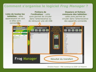 Connecter l’ordinateur avec les tablettes
Au fur et à mesure que les élèves identifient leur tablette, cellesci apparaissent dans la partie gauche du logiciel sur le mini-PC
professeur. Pour les connecter à l’ordinateur, il suffit de cliquer sur
« Tout connecter ».

Christine Fiasson – Pôle numérique du CDDP de l'Essonne

 