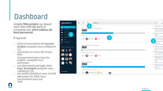Dashboard
L’onglet Mes projets, sur lequel
vous êtes redirigé après la
connexion est votre tableau de
bord personnel.
Il reprend:
o L’état d’avancement de tous les
projets auxquels vous collaborez
(1),
o vos tâches en cours (2) et leur
état
d’avancement pour tous les
projets auxquels vous
participez.
o Les documents partagés dans
tous les projets auxquels vous
collaborez (3),
o Les notifications qui vous ont été
adressées (4). Elles vous
parviennent aussi par
mail.
1
2
3
4
Page 17
 