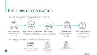 LeLabs’organiseen5 grandesdimensions:
et intègredesfonctionnalitéscollaboratives:
Principes d’organisation
Des membres
Côté Nexize comme
côté client
Des groupes de travail Des projets
Des équipes qui collaborent. Sachant qu’un groupe
peut sur un même compte en inclure 1 ou plusieurs
Documents partagés
au sein d’un groupe
Notifications
de groupe &
individuelles
Des tâches
Page 4
Assignées à 1 ouplusieurs
membres du
groupe
Des dashboards
Qui permettent de
suivre l’avancement des
travaux au sein d’un
projet
Chat entre membres
pour discuter en 1 to 1
 