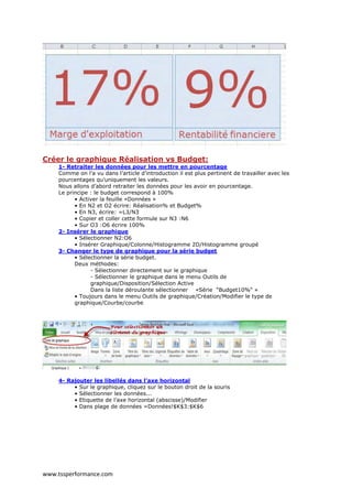 www.tssperformance.com
Créer le graphique Réalisation vs Budget:
1- Retraiter les données pour les mettre en pourcentage
Comme on l’a vu dans l’article d’introduction il est plus pertinent de travailler avec les
pourcentages qu’uniquement les valeurs.
Nous allons d’abord retraiter les données pour les avoir en pourcentage.
Le principe : le budget correspond à 100%
• Activer la feuille «Données »
• En N2 et O2 écrire: Réalisation% et Budget%
• En N3, écrire: =L3/N3
• Copier et coller cette formule sur N3 :N6
• Sur O3 :O6 écrire 100%
2- Insérer le graphique
• Sélectionner N2:O6
• Insérer Graphique/Colonne/Histogramme 2D/Histogramme groupé
3- Changer le type de graphique pour la série budget
• Sélectionner la série budget.
Deux méthodes:
- Sélectionner directement sur le graphique
- Sélectionner le graphique dans le menu Outils de
graphique/Disposition/Sélection Active
Dans la liste déroulante sélectionner «Série “Budget10%“ »
• Toujours dans le menu Outils de graphique/Création/Modifier le type de
graphique/Courbe/courbe
4- Rajouter les libellés dans l’axe horizontal
• Sur le graphique, cliquez sur le bouton droit de la souris
• Sélectionner les données...
• Etiquette de l’axe horizontal (abscisse)/Modifier
• Dans plage de données =Données!$K$3:$K$6
 