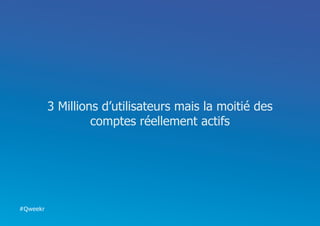 3 Millions d’utilisateurs mais la moitié des
                   comptes réellement actifs




#Qweekr
 