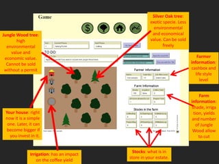 Silver Oak tree:
                                                     exotic specie. Less
                                                       environmental
Jungle Wood tree:                                     and economical
       high                                          value. Can be sold
  environmental                                             freely
    value and
 economic value.                                                               Farmer
  Cannot be sold                                                           information:
 without a permit                                                          cashbox and
                                                                              life style
                                                                                 level


                                                                                Farm
                                                                           information:
                                                                           shade, irriga
 Your house: right                                                           tion, yields
 now it is a simple                                                         and number
  one. Later, it can                                                          of Jungle
  become bigger if                                                          Wood allow
   you invest in it.                                                            to cut


                                            Stocks: what is in
              Irrigation: has an impact
                                          store in your estate.
                  on the coffee yield
 