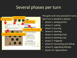Several phases per turn
                                                 The game will now proceed in turns.
               Current Phase
Current Turn                                     Each turn is divided in phases:
                               Next Phase        • phase 1: asking permit
                                                 • phase 2: cutting
                                                 • phase 3: pruning
                            Go Next Phase button
                                                 • phase 4: cleaning
 Actions for the current phase                   • phase 5: planting trees
                                                 • phase 6: planting crop
                                                 • phase 7: irrigation
                                                 • phase 8: harvesting and selling
                                                 • phase 9: upgrading lifestyle
                                                 • phase 10: regeneration
 
