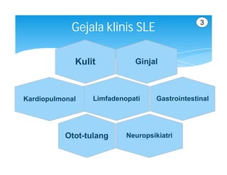 3
            Gejala klinis SLE

             Kulit           Ginjal



Kardiopulmonal    Limfadenopati     Gastrointestinal




           Otot-tulang     Neuropsikiatri
 
