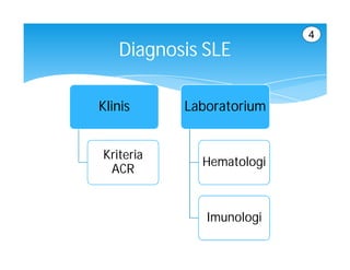 4
   Diagnosis SLE

Klinis     Laboratorium


Kriteria
             Hematologi
 ACR


              Imunologi
 