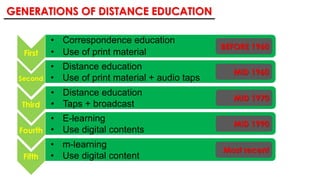 First
• Correspondence education
• Use of print material
BEFORE 1960
Second
• Distance education
• Use of print material + audio taps
MID 1960
Third
• Distance education
• Taps + broadcast
MID 1970
Fourth
• E-learning
• Use digital contents
MID 1990
Fifth
• m-learning
• Use digital content
Most recent
GENERATIONS OF DISTANCE EDUCATION
 