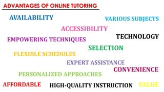 ADVANTAGES OF ONLINE TUTORING
AVAILABILITY
SELECTION
VALUE
CONVENIENCE
ACCESSIBILITY
TECHNOLOGY
FLEXIBLE SCHEDULES
PERSONA...