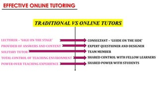 EFFECTIVE ONLINE TUTORING
LECTURER – ‘SAGE ON THE STAGE’
PROVIDER OF ANSWERS AND CONTENT
SOLITARY TUTOR
TOTAL CONTROL OF T...