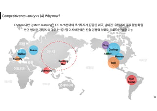 Duolingo
Speaking
Max
Memrise
Busuu
Livemocha
italki
Fluentify
Babbel
Voxy
Open
Egnlish
Cambly
22
 