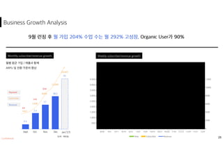 25
0
2000
4000
6000
8000
10000
12000
-
500,000
1,000,000
1,500,000
2,000,000
2,500,000
3,000,000
3,500,000
4,000,000
4,500,000
8/28 9/4 9/11 9/18 9/25 10/2 10/9 10/16 10/23 10/30 11/6 11/13 11/20 11/27 12/4
New Subscriber Revenue
 