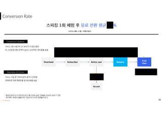 26
Download Subscriber Active user
Re-visit
Speaker
Paid
User
68% 93% 14% 31%
70%
 