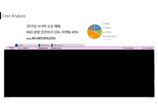 3
2
6.5
3
/
Kick-off Beta launching Official launching
:
:
 