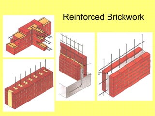 Reinforced Brickwork
 