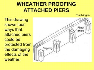 WHEATHER PROOFING
ATTACHED PIERS
This drawing
shows four
ways that
attached piers
could be
protected from
the damaging
effects of the
weather.
Capping
Plinth
bricks
Tumbling in
 