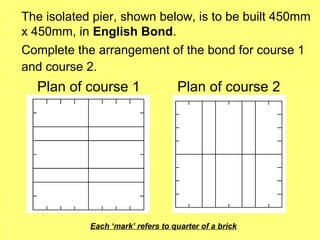 The isolated pier, shown below, is to be built 450mm
x 450mm, in English Bond.
Complete the arrangement of the bond for course 1
and course 2.
Plan of course 1 Plan of course 2
Each ‘mark’ refers to quarter of a brick
 