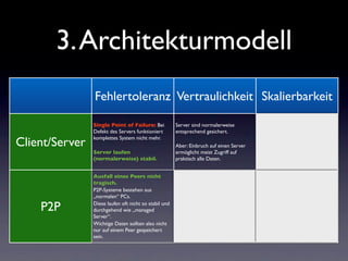 3. Architekturmodell
                Fehlertoleranz Vertraulichkeit Skalierbarkeit

                Single Point of Failure: Bei           Server sind normalerweise
                                                                                           Aufwand erscheint hoch.
                Defekt des Servers funktioniert        entsprechend gesichert.
                                                                                           Besteht jedoch hier ein ausgereiftes
Client/Server   komplettes System nicht mehr.
                                                                                           System, so können auch einfach
                                                       Aber: Einbruch auf einen Server
                                                                                           weitere Server angehängt werden
                Server laufen                          ermöglicht meist Zugriff auf
                                                                                           (Loadbalancing, Contentswitch)
                (normalerweise) stabil.                praktisch alle Daten.


                Ausfall eines Peers nicht
                tragisch.                              Nicht gerade für vertrauliche
                                                                                           Auf den ersten Blick sehr einfach
                                                       Daten geeignet, da die Daten
                P2P-Systeme bestehen aus                                                   skalierbar. Es werden einfach
                                                       praktisch jedem Teilnehmer „durch
                „normalen“ PCs.                                                            weitere Peers an das System
                                                       die Hände“ laufen können.
    P2P         Diese laufen oft nicht so stabil und
                durchgehend wie „managed
                                                       Aber: Normalerweise werden nicht
                                                       alle Daten auf einem Peer
                                                                                           angehängt.
                                                                                           Allerdings kann dies sehr schnell zu
                Server“.                                                                   einem Zusammenbruch führen.
                                                       gespeichert. Einbruch auf einen
                Wichtige Daten sollten also nicht                                          (z.B. wenn jeder Peer mit allen
                                                       Peer genügt also nicht um an alle
                nur auf einem Peer gespeichert                                             anderen Peers kommuniziert)
                                                       Daten zu kommen.
                sein.
 
