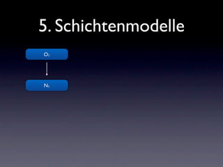 5. Schichtenmodelle
O1




N1
 