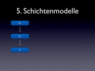 5. Schichtenmodelle
O1




N1




F1
 