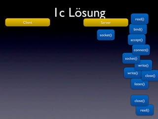 1c Lösung                read()
Client           Server
                                 bind()
                 socket()
                               accept()

                                 connect()

                            socket()
                                       write()

                             write()
                                             close()

                                  listen()



                                  close()

                                        read()
 