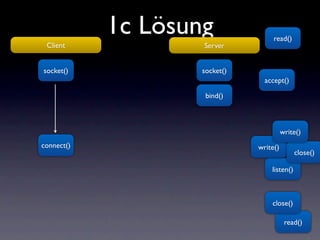 1c Lösung               read()
 Client             Server


socket()            socket()
                                 accept()

                     bind()



                                         write()
connect()                      write()
                                              close()

                                   listen()



                                   close()

                                          read()
 