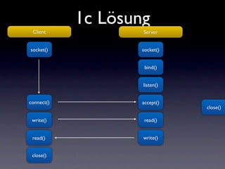 1c Lösung
 Client             Server


socket()            socket()


                     bind()


                    listen()


connect()           accept()
                               close()

 write()             read()


 read()             write()


 close()
 