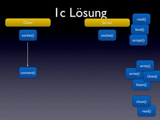 1c Lösung               read()
 Client             Server
                                   bind()
socket()            socket()
                                 accept()




                                         write()
connect()                      write()
                                              close()

                                   listen()



                                   close()

                                          read()
 