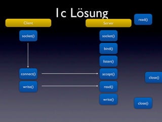 1c Lösung          read()
 Client             Server


socket()            socket()


                     bind()


                    listen()


connect()           accept()
                                         close()

 write()             read()


                    write()
                               close()
 