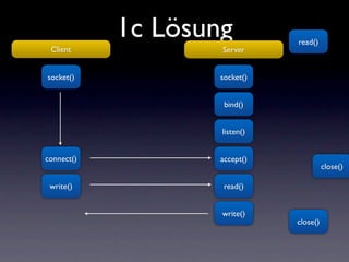 1c Lösung          read()
 Client             Server


socket()            socket()


                     bind()


                    listen()


connect()           accept()
                                         close()

 write()             read()


                    write()
                               close()
 