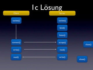 1c Lösung
 Client             Server


socket()            socket()


                     bind()


                    listen()


connect()           accept()
                                         close()

 write()             read()


 read()             write()
                               close()
 