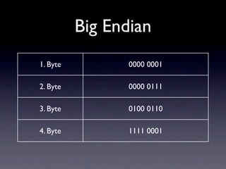 Big Endian
1. Byte          0000 0001

2. Byte          0000 0111

3. Byte          0100 0110

4. Byte          1111 0001
 