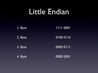 Little Endian
1. Byte 1111 0001
2. Byte 0100 0110
3. Byte 0000 0111
4. Byte 0000 0001
 