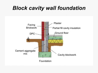 Tutor l1 blockwork | PPT