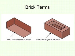 Tutor l1 brick technology | PPT