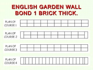 Tutor l1 brickwork bonding | PPT