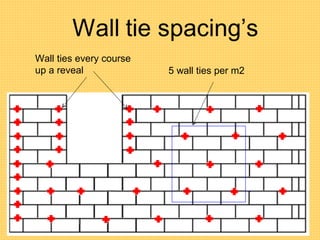 5 wall ties per m2
Wall ties every course
up a reveal
 