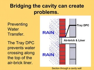 Bridging the cavity can create
problems.
Preventing
Water
Transfer.
The Tray DPC
prevents water
crossing along
the top of the
air-brick liner.
Section through a cavity wall
 