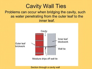 Cavity Wall Ties
Problems can occur when bridging the cavity, such
as water penetrating from the outer leaf to the
inner leaf.
Outer leaf
brickwork
Inner leaf
blockwork
Wall tie
Moisture drips off wall tie
Cavity
Section through a cavity wall
 