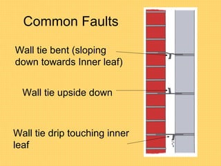 Common Faults
Wall tie bent (sloping
down towards Inner leaf)
Wall tie upside down
Wall tie drip touching inner
leaf
 