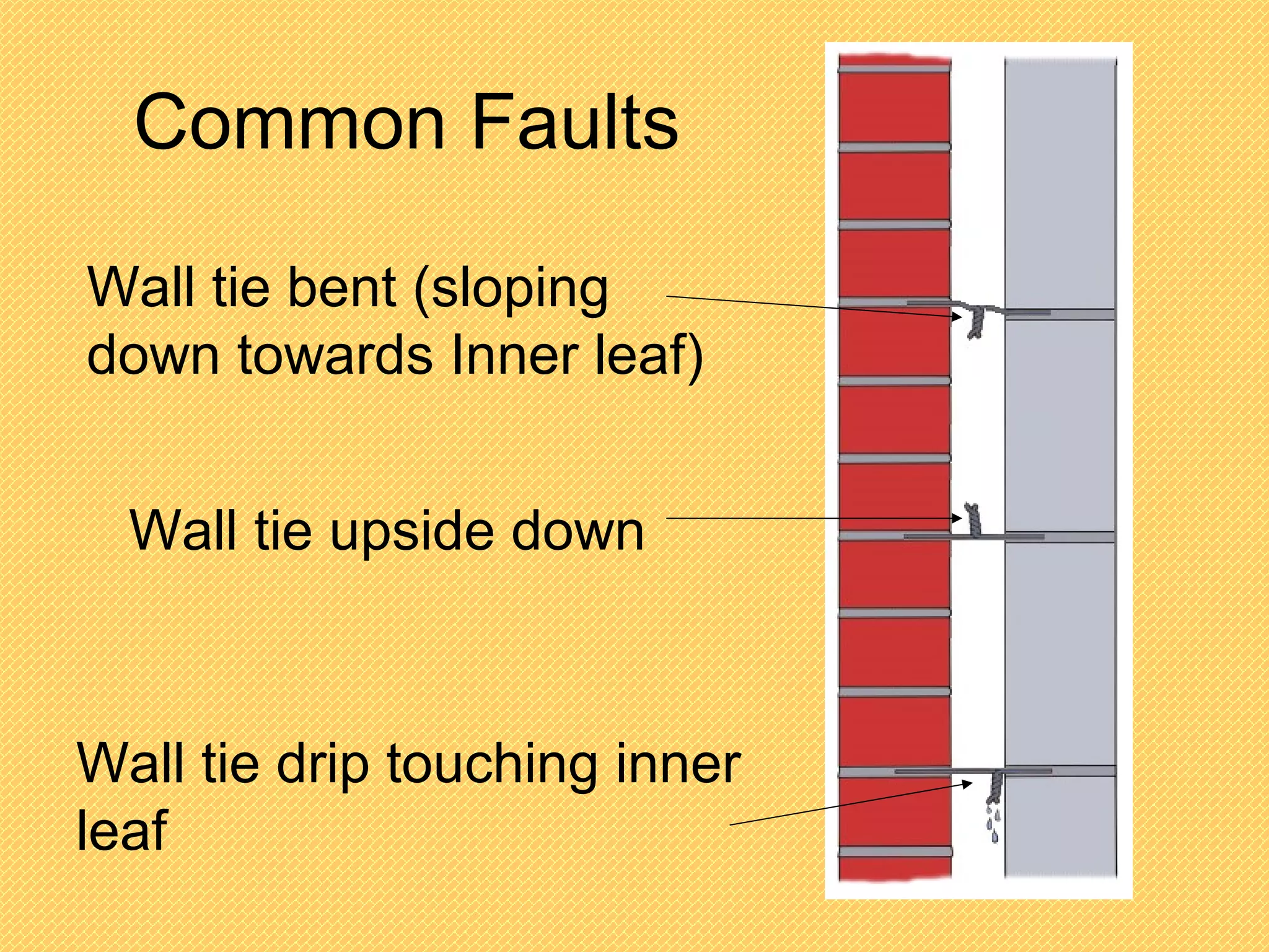 Tutor L1 Cavity Wall Construction PPT Tutor L1 Cavity Wall Construction PPT