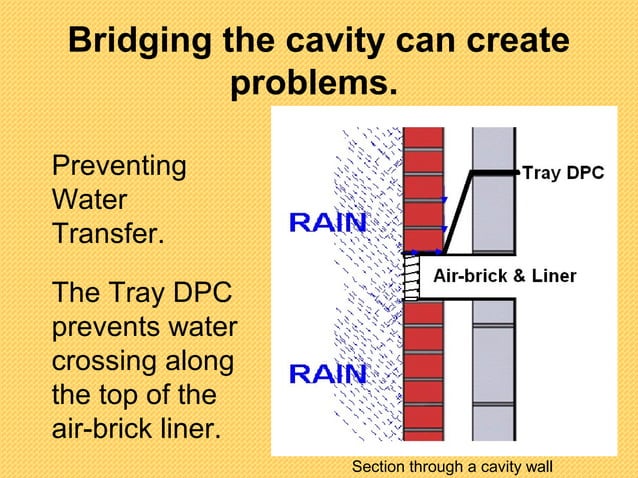 Tutor l1 cavity wall construction | PPT | Civil Engineering Industry ...