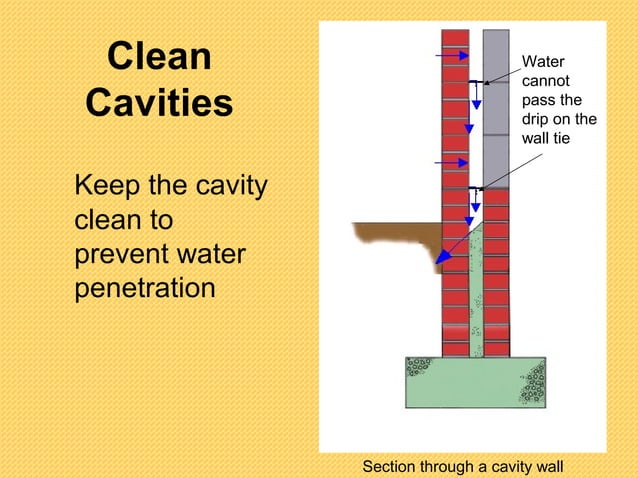 Tutor l1 cavity wall construction | PPT | Civil Engineering Industry ...