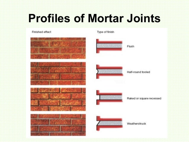 types of bricklaying