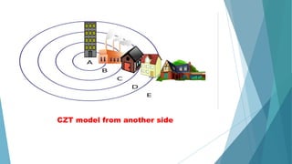 CZT model from another side
 