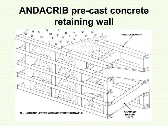 Tutor retaining reinforced brickwork | PPT