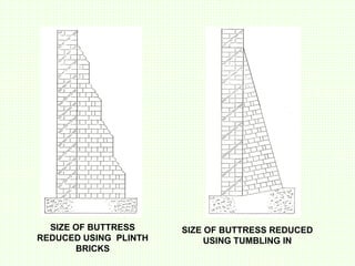 SIZE OF BUTTRESS
REDUCED USING PLINTH
BRICKS
SIZE OF BUTTRESS REDUCED
USING TUMBLING IN
 