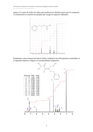Tutorial para la interpretación de espectros de Resonancia Magnética Nuclear de protón
__________________________________
grupo es la suma de todos los saltos que producen los distintos picos que lo componen.
A continuación se muestra un ejemplo que recoge los aspectos indicados :
10 9 8 7 6 5 4 3 2 1 0
O CH3
O
Finalmente, como resumen de todo lo dicho, estúdiense las informaciones contenidas en
el siguiente espectro y hágase su correspondiente asignación :
8 7 6 5 4 3 2 1 0
[1]
[1]
[10]
[10]
[10]
[2]
[11]
[4]
[3]
[12]
[9]
[9]
[7]
[8]
[7]
[6]
[6]
Group nH Shift Error
1 6 1.05 0.08
2 1 2.503 0.15
3 2 3.795 0.36
4 3 3.186 0.25
5 1 7.253 0.23
6 1 7.253 0.23
7 1 7.206 0.28
8 1 7.206 0.28
9 1 7.191 0.26
10 2 2.186 0.53
11 2 2.819 0.06
12 1 6.064 0.43
CH3
1
2
CH3
1
O
3 O
CH3
4
5
6 7
8 9
10 11H
12
6
 