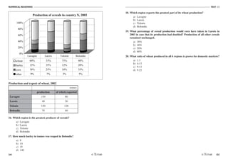 NUMERICAL REASONING
24
TEST N2
/25
Production and export of wheat, 2002
tonnes
production of which exported
Lavagne 130 80
Laroix 40 30
Tolonie 150 120
Bolondie 70 40
16. Which region is the greatest producer of cereals?
a) Lavagne
b) Laroix
c) Tolonie
d) Bolondie
17. How much barley in tonnes was reaped in Bolondie?
a) 8
b) 14
c) 35
d) 140
18. Which region exports the greatest part of its wheat production?
a) Lavagne
b) Laroix
c) Tolonie
d) Bolondie
19. What percentage of cereal production would corn have taken in Laroix in
2003 in case that its production had doubled? Production of all other cereals
remained unchanged.
a) 30%
b) 40%
c) 50%
d) 60%
20. What ratio of wheat produced in all 4 regions is grown for domestic markets?
a) 1:3
b) 4:13
c) 9:13
d) 9:22
0%
20%
40%
60%
80%
100%
Production of cereals in country X, 2002
wheat 60% 33% 75% 40%
barley 13% 35% 12% 20%
corn 18% 25% 10% 35%
other 9% 7% 3% 5%
Lavagne Laroix Tolonie Bolondie
 