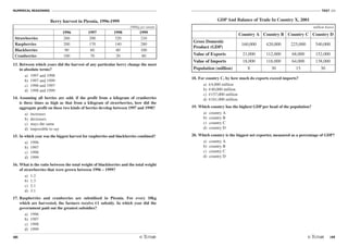 NUMERICAL REASONING
48
TEST N4
/49
Berry harvest in Piesnia, 1996-1999
1000kg per annum
1996 1997 1998 1999
Strawberries 260 200 320 210
Raspberries 200 170 140 280
Blackberries 90 60 80 100
Cranberries 100 70 20 80
13. Between which years did the harvest of any particular berry change the most
in absolute terms?
a) 1997 and 1998
b) 1997 and 1999
c) 1996 and 1997
d) 1998 and 1999
14. Assuming all berries are sold, if the profit from a kilogram of cranberries
is three times as high as that from a kilogram of strawberries, how did the
aggregate profit on these two kinds of berries develop between 1997 and 1998?
a) increases
b) decreases
c) stays the same
d) impossible to say
15. In which year was the biggest harvest for raspberries and blackberries combined?
a) 1996
b) 1997
c) 1998
d) 1999
16. What is the ratio between the total weight of blackberries and the total weight
of strawberries that were grown between 1996 – 1999?
a) 1:2
b) 1:3
c) 2:1
d) 3:1
17. Raspberries and cranberries are subsidised in Piesnia. For every 10kg
which are harvested, the farmers receive €1 subsidy. In which year did the
government paid out the greatest subsidies?
a) 1996
b) 1997
c) 1998
d) 1999
GDP And Balance of Trade In Country X, 2001
million Euros
Country A Country B Country C Country D
Gross Domestic
Product (GDP)
160,000 420,000 225,000 540,000
Value of Exports 21,000 112,000 68,000 152,000
Value of Imports 18,000 118,000 64,000 138,000
Population (million) 8 30 15 30
18. For country C, by how much do exports exceed imports?
a) €4,000 million
b) €40,000 million
c) €157,000 million
d) €161,000 million
19. Which country has the highest GDP per head of the population?
a) country A
b) country B
c) country C
d) country D
20. Which country is the biggest net exporter, measured as a percentage of GDP?
a) country A
b) country B
c) country C
d) country D
 