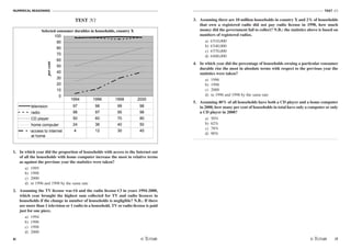 NUMERICAL REASONING
6
TEST N1
/7
TEST N1
1. In which year did the proportion of households with access to the Internet out
of all the households with home computer increase the most in relative terms
as against the previous year the statistics were taken?
a) 1995
b) 1998
c) 2000
d) in 1996 and 1998 by the same rate
2. Assuming the TV license was €6 and the radio license €3 in years 1994-2000,
which year brought the highest sum collected for TV and radio licences in
households if the change in number of households is negligible? N.B.: If there
are more than 1 television or 1 radio in a household, TV or radio license is paid
just for one piece.
a) 1994
b) 1996
c) 1998
d) 2000
3. Assuming there are 10 million households in country X and 2% of households
that own a registered radio did not pay radio license in 1998, how much
money did the government fail to collect? N.B.: the statistics above is based on
numbers of registered radios.
a) €510,000
b) €540,000
c) €570,000
d) €600,000
4. In which year did the percentage of households owning a particular consumer
durable rise the most in absolute terms with respect to the previous year the
statistics were taken?
a) 1996
b) 1998
c) 2000
d) in 1996 and 1998 by the same rate
5. Assuming 40% of all households have both a CD player and a home computer
in 2000, how many per cent of households in total have only a computer or only
a CD player in 2000?
a) 50%
b) 62%
c) 78%
d) 90%
radio 98 97 95 98 0 9
CD player 50 60 70 80
home comp 24 36 40 50
access to in 4 12 30 40
16,67% 33,33% 75,00% 80,00% 200,00% 225,00%
Selected consumer durables in households, country X
0
10
20
30
40
50
60
70
80
90
100
percent
television 97 98 99 98
radio 98 97 95 98
CD player 50 60 70 80
home computer 24 36 40 50
access to internet
at home
4 12 30 40
1994 1996 1998 2000
 